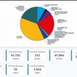 TED Inicia Envío de Material Electoral a Recintos Clave Preparando la Jornada Electoral